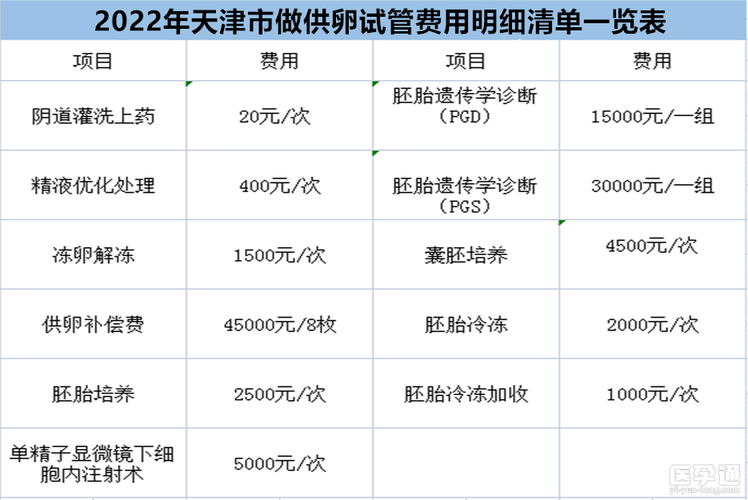 广州三代供卵试管多少钱_广州三代供卵试管费用查询