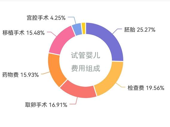 美国三代试管费用-美国三代试管费用:全面了解试管婴儿的成本