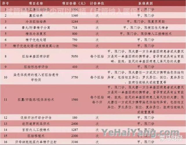 试管借卵费用【试管借卵费用解析及比较】