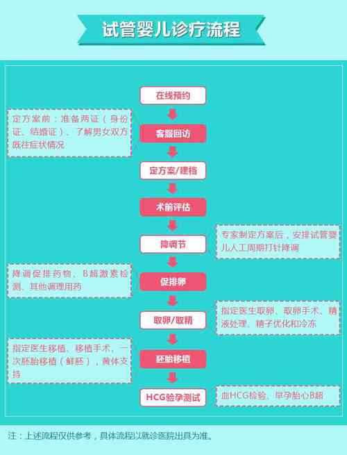 借卵试管代怀协议【借卵试管代怀协议解析及注意事项】