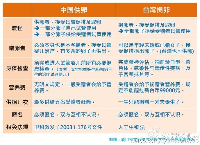 北京三代供卵试管公司【北京三代供卵试管公司：助您圆梦生育】